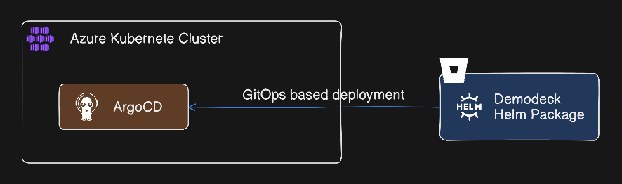 YARP Routing Logic Flow